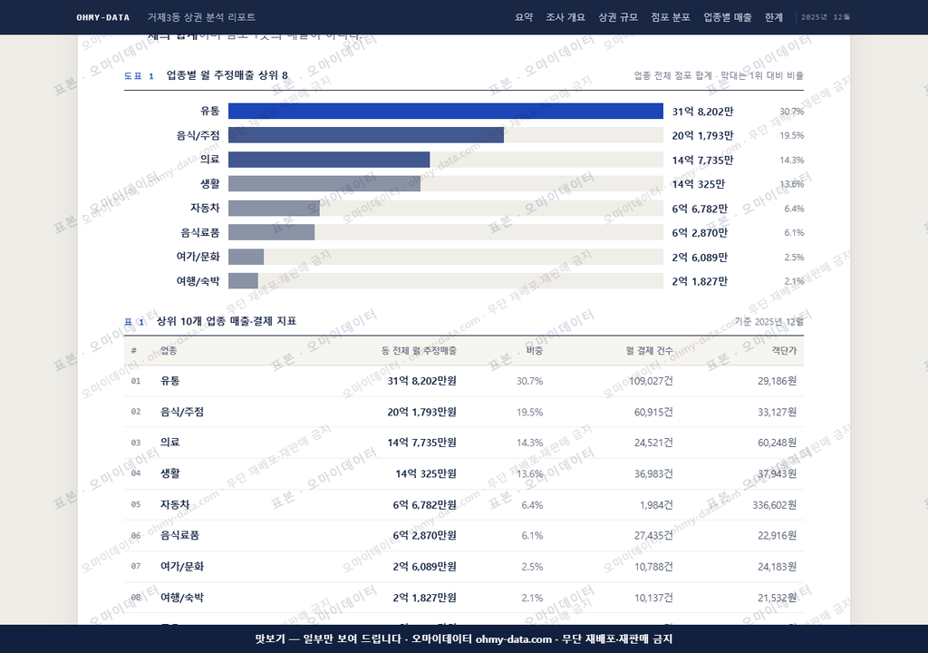 거제3동 거제3동_맛보기1.png