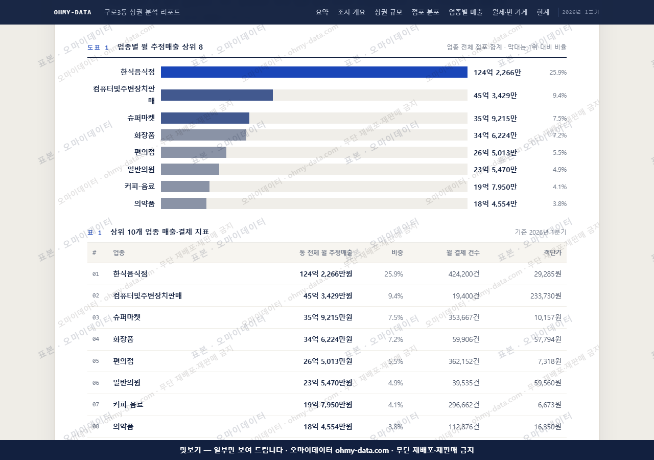 구로3동 구로3동_맛보기1.png