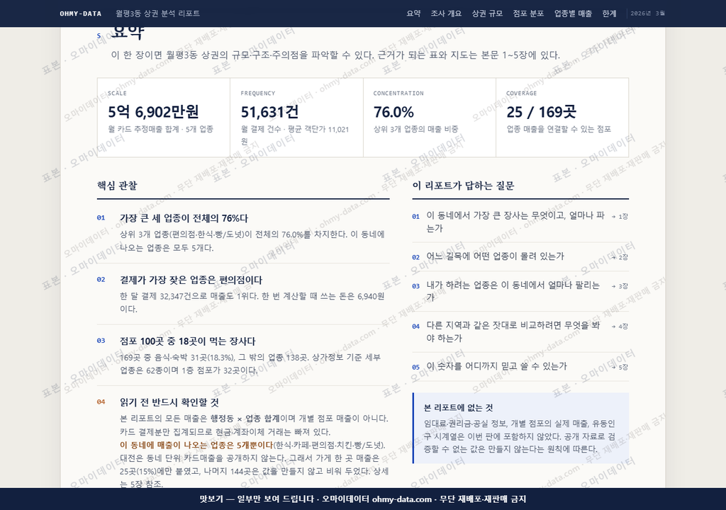 월평3동 월평3동_맛보기3.png