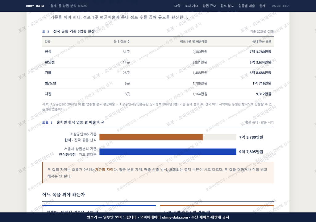 월계3동 월계3동_맛보기4.png
