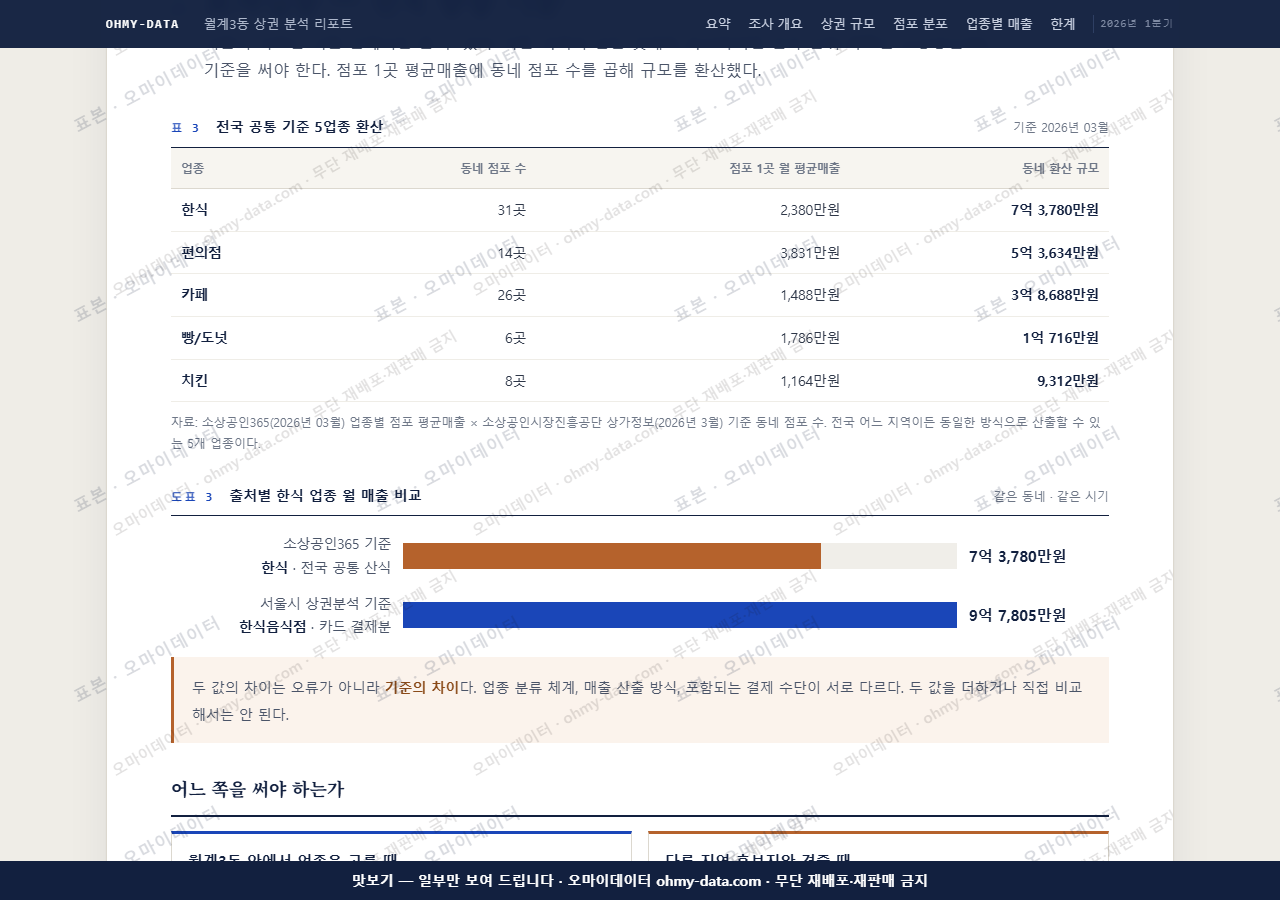 월계3동 월계3동_맛보기4.png