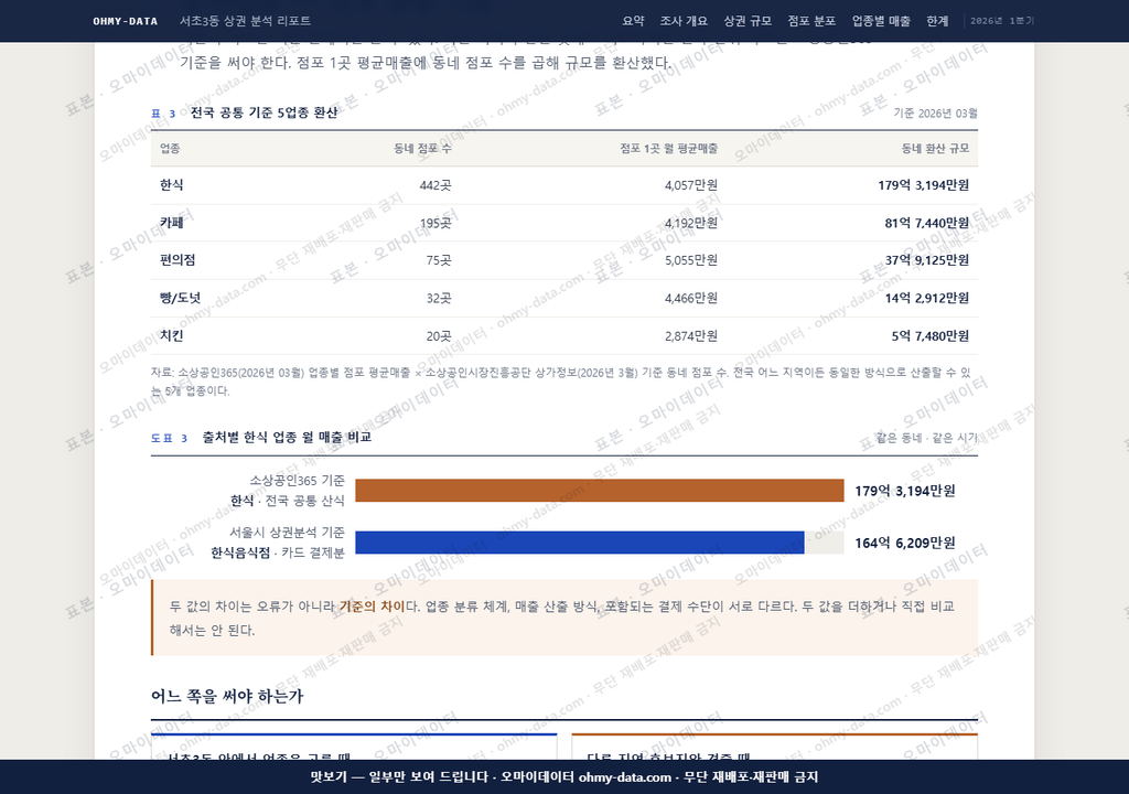 서초3동 서초3동_맛보기4.png