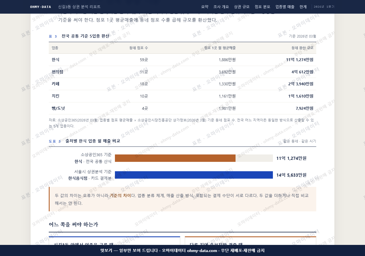 신길3동 신길3동_맛보기4.png