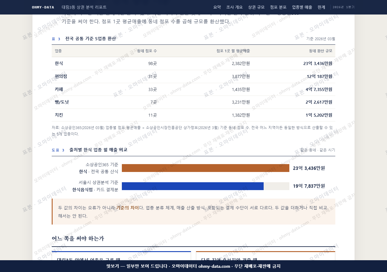 대림3동 대림3동_맛보기4.png