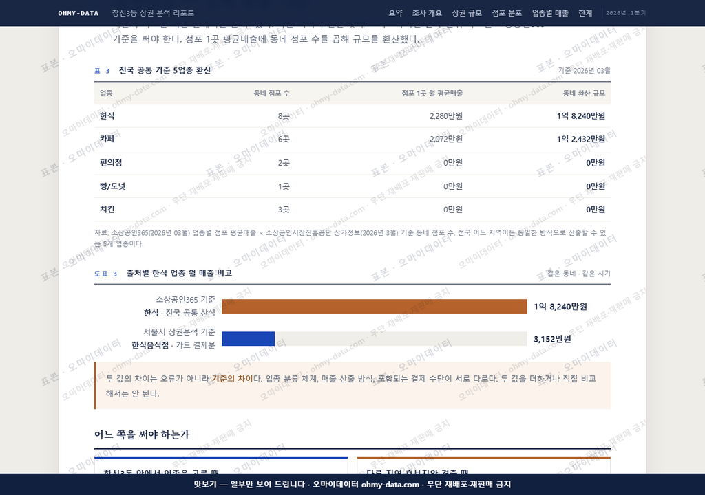 창신3동 창신3동_맛보기4.png