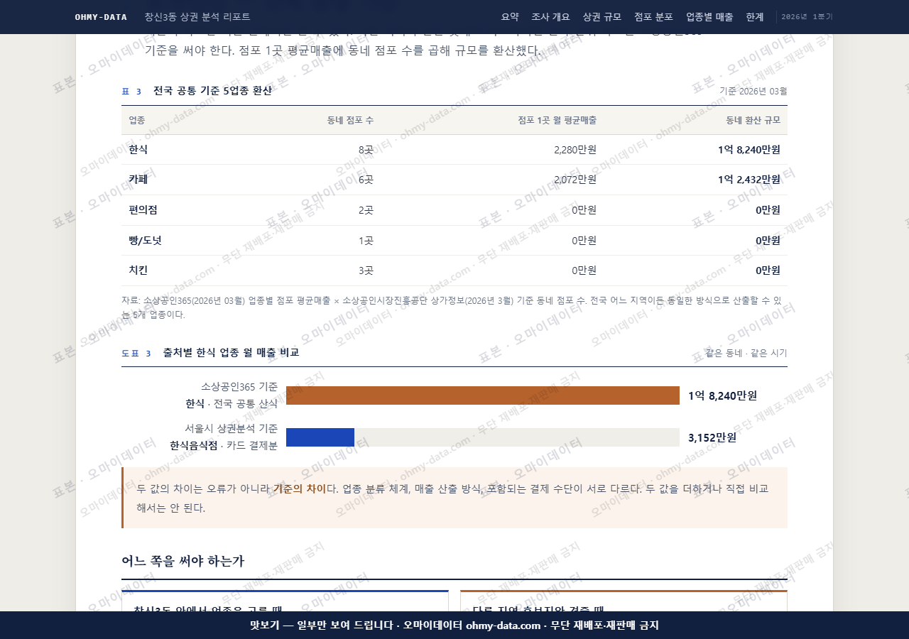 창신3동 창신3동_맛보기4.png