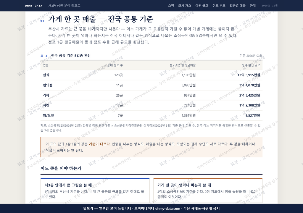 서3동 서3동_맛보기4.png