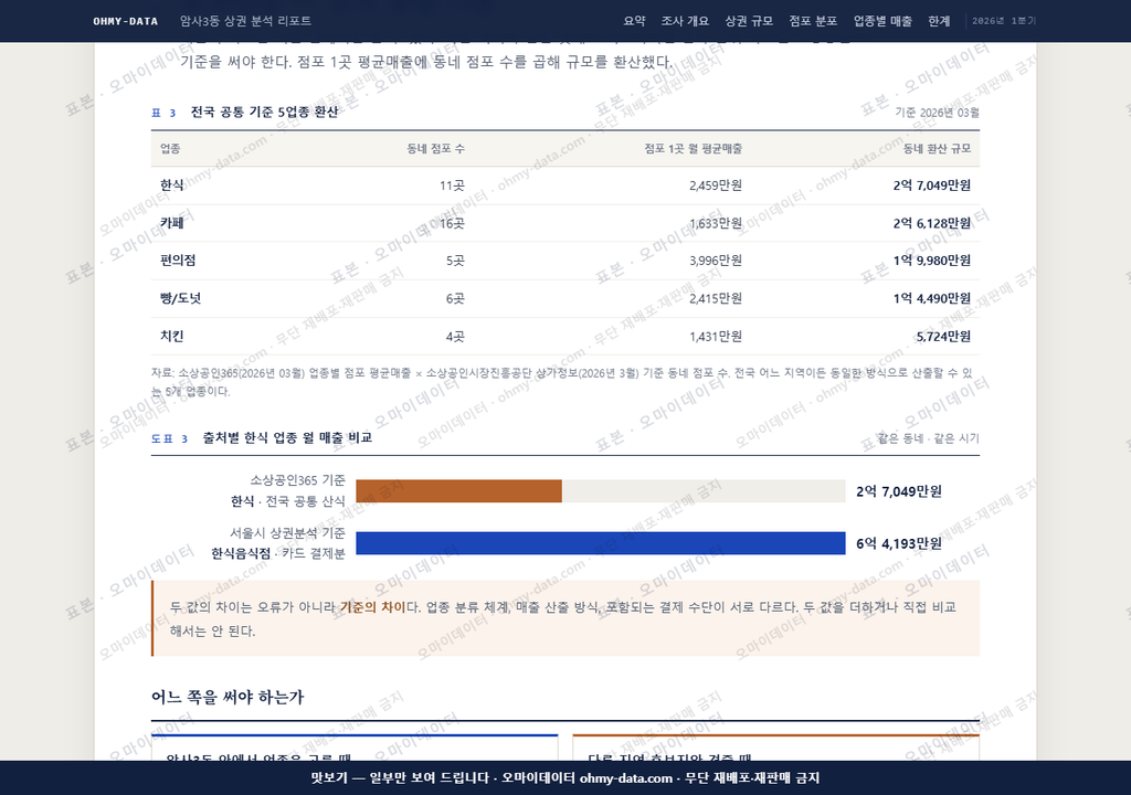암사3동 암사3동_맛보기4.png