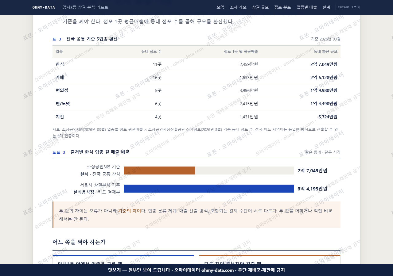암사3동 암사3동_맛보기4.png