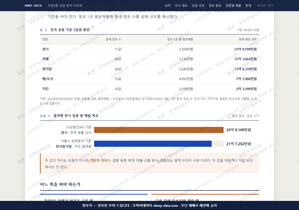 자양3동 자양3동_맛보기4.png