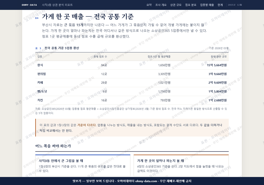 사직3동 사직3동_맛보기4.png