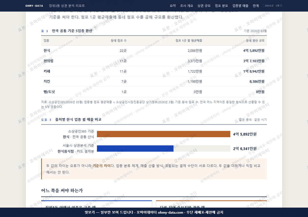장위3동 장위3동_맛보기4.png