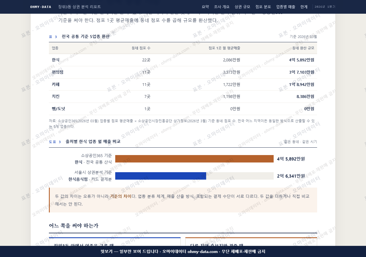 장위3동 장위3동_맛보기4.png
