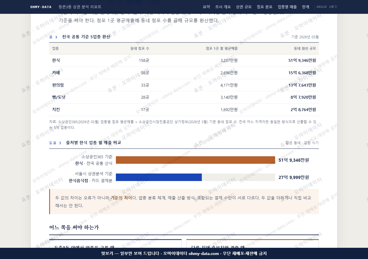 등촌3동 등촌3동_맛보기4.png