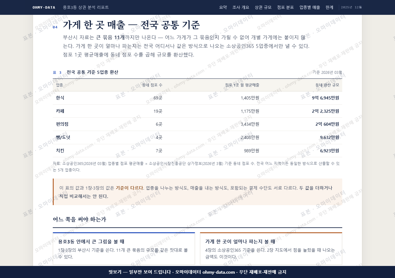 용호3동 용호3동_맛보기4.png