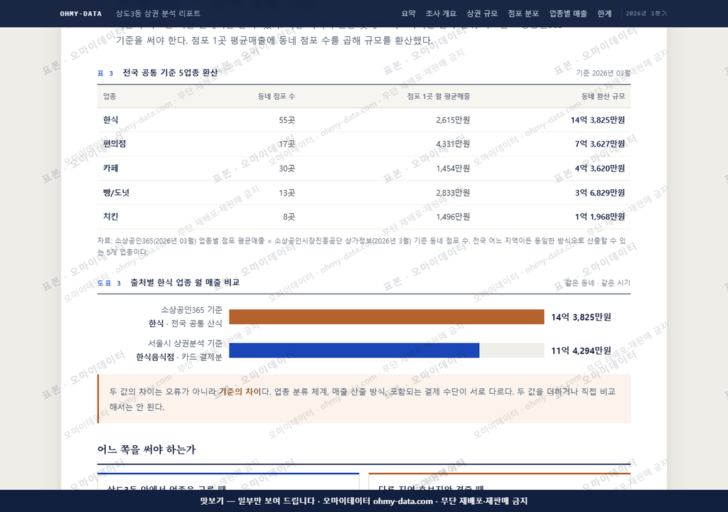 상도3동 상도3동_맛보기4.png
