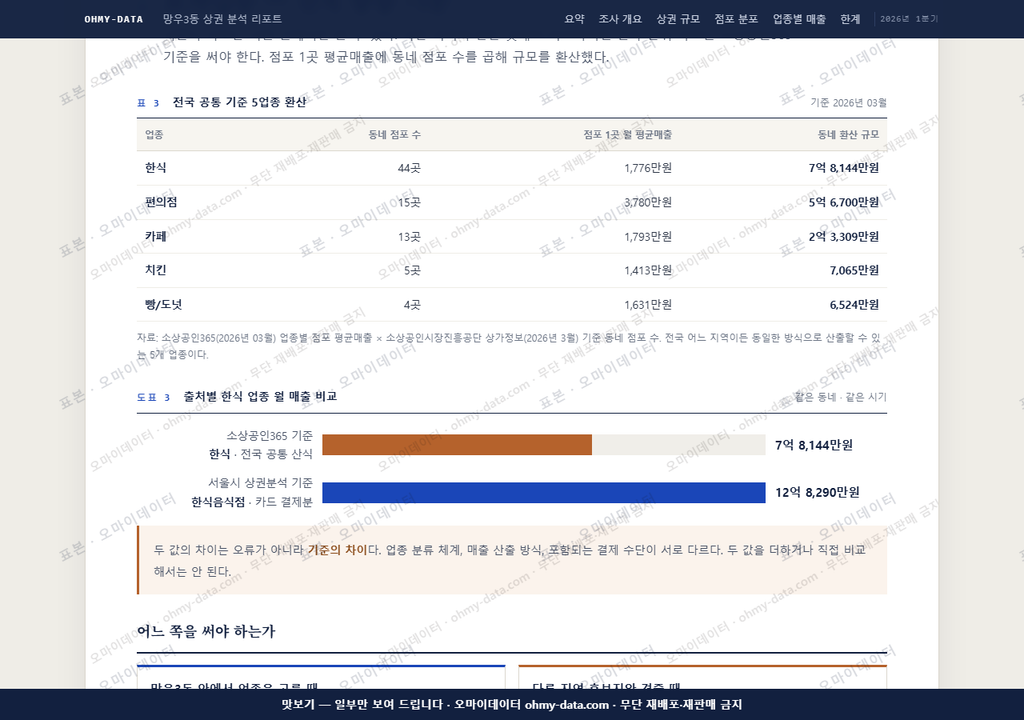 망우3동 망우3동_맛보기4.png