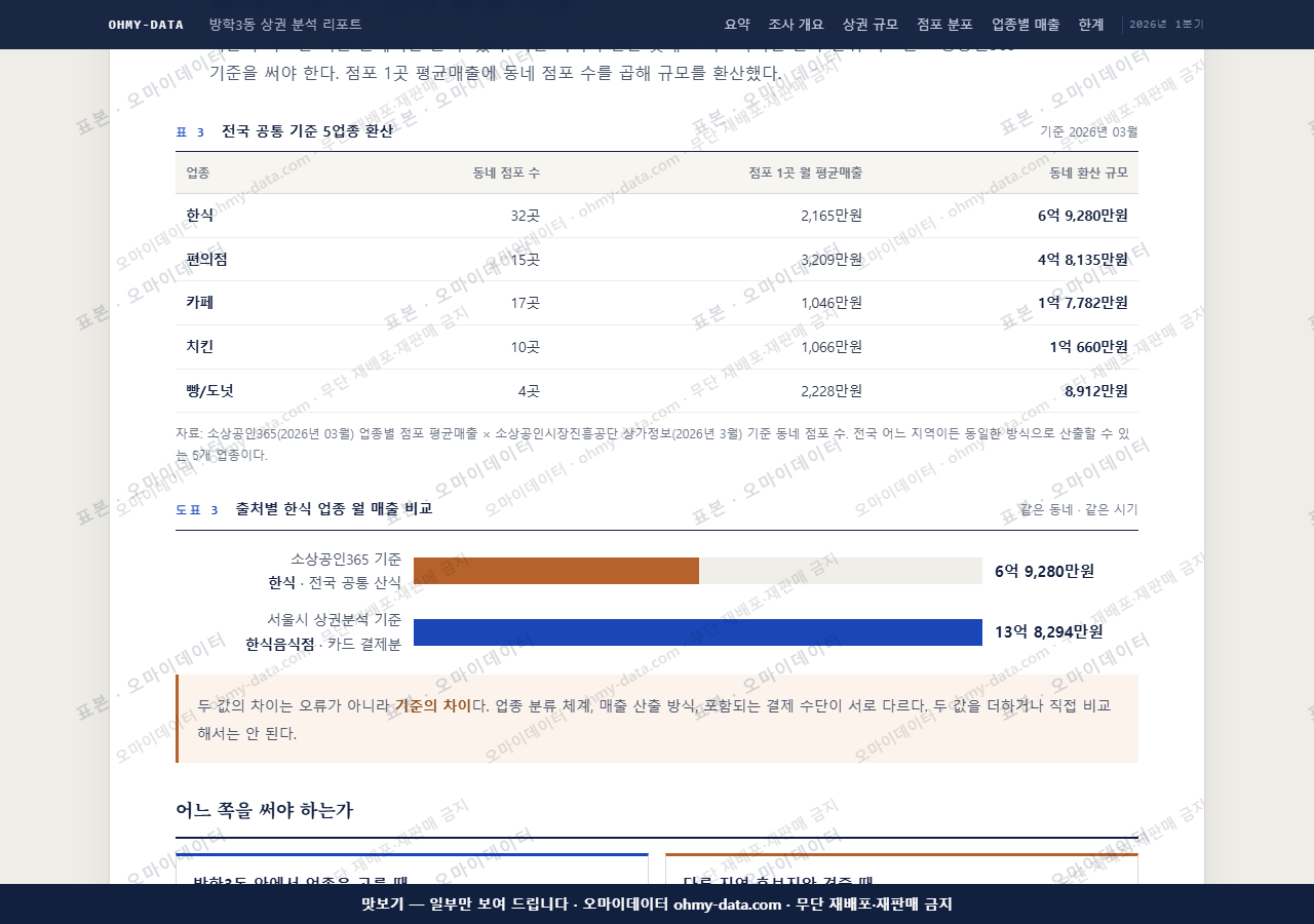 방학3동 방학3동_맛보기4.png