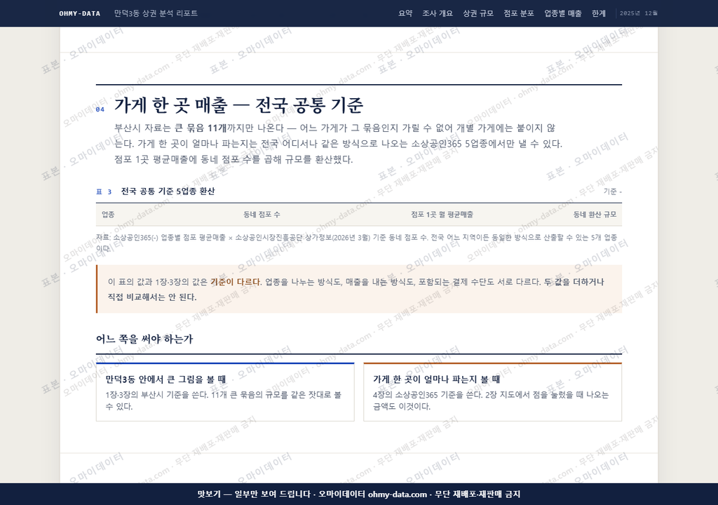 만덕3동 만덕3동_맛보기4.png