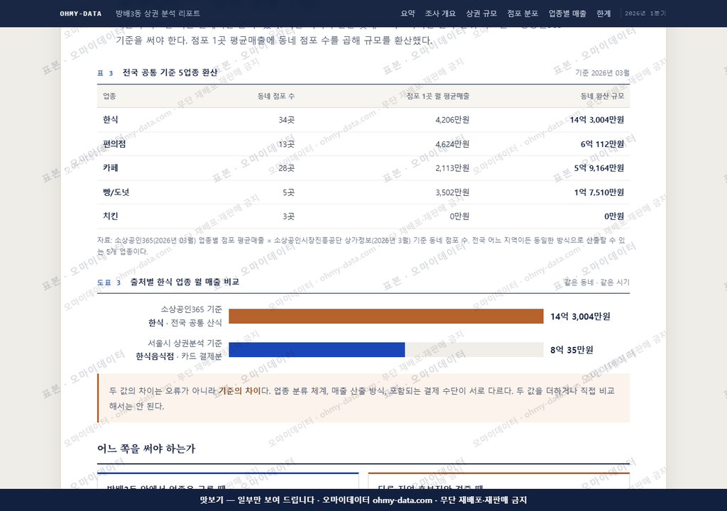 방배3동 방배3동_맛보기4.png