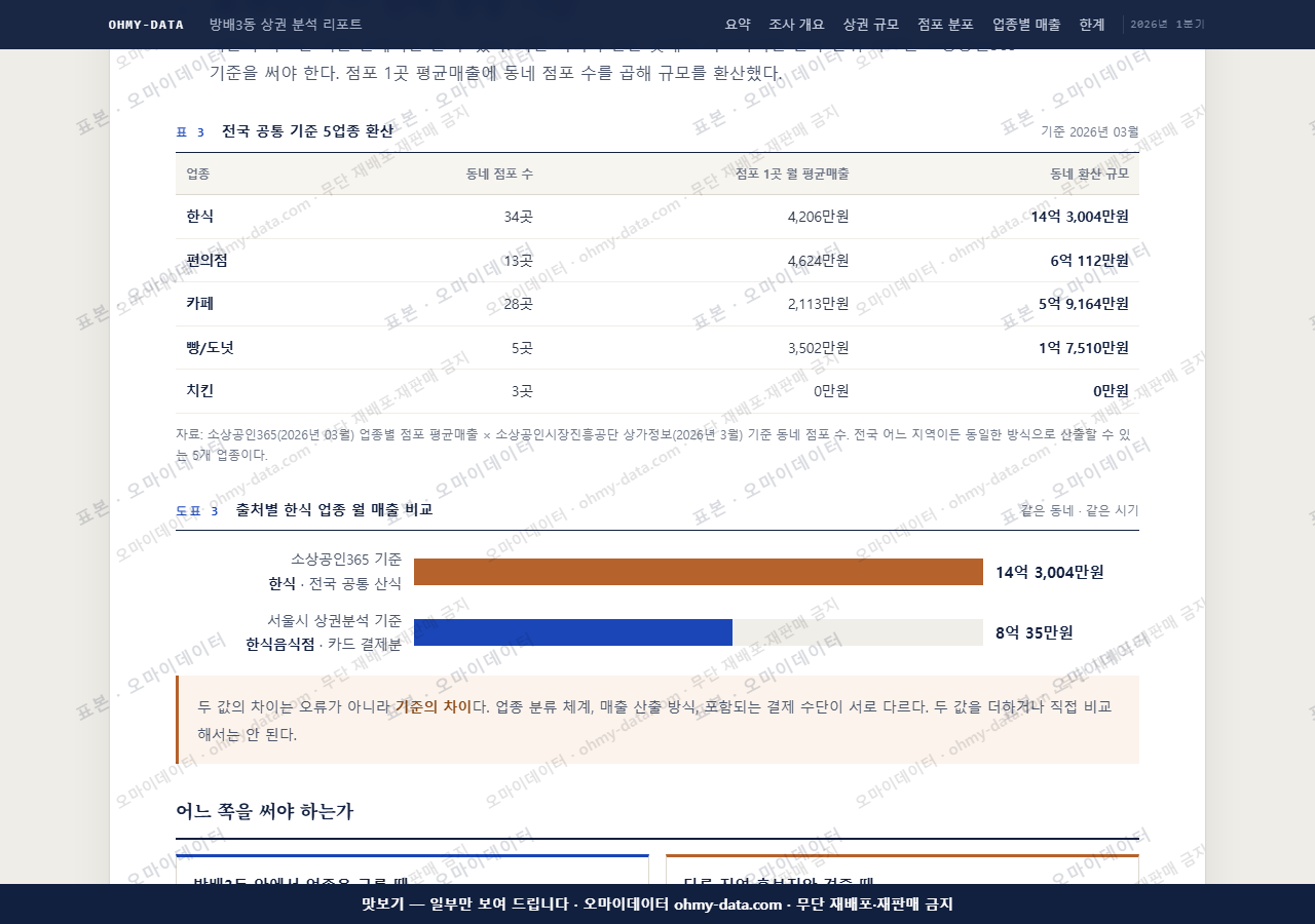 방배3동 방배3동_맛보기4.png
