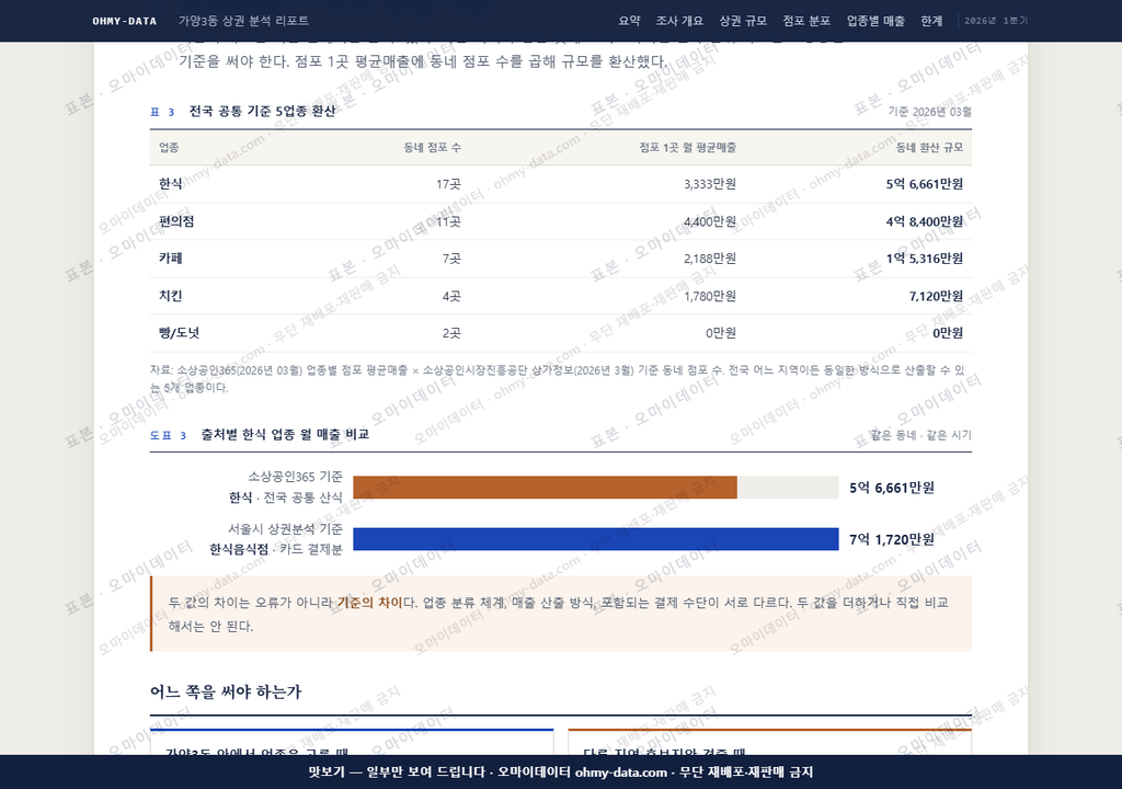 가양3동 가양3동_맛보기4.png