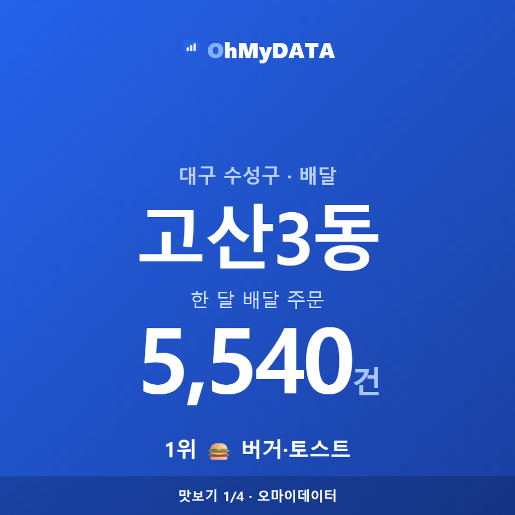 고산3동 맛보기 1/4
