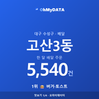 고산3동 맛보기 1/4
