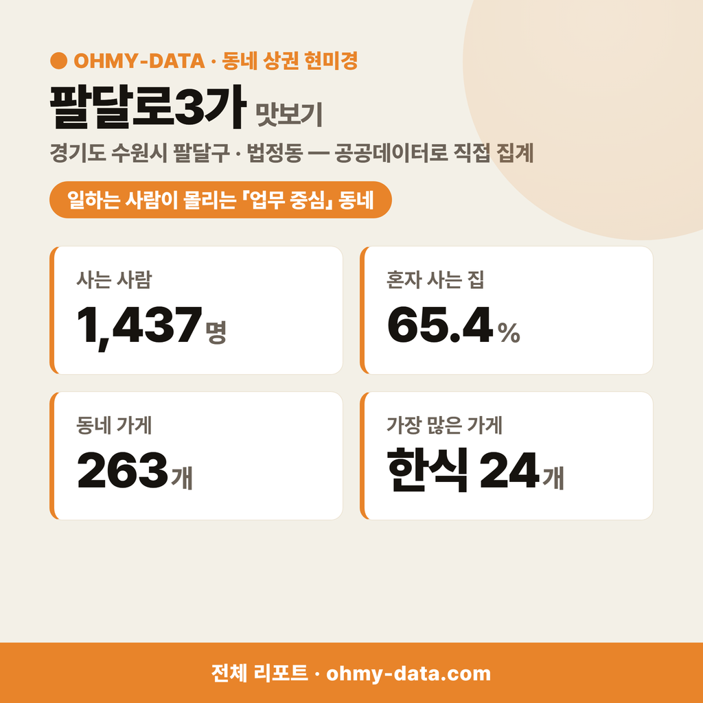 팔달로3가 팔달로3가_맛보기_1.png
