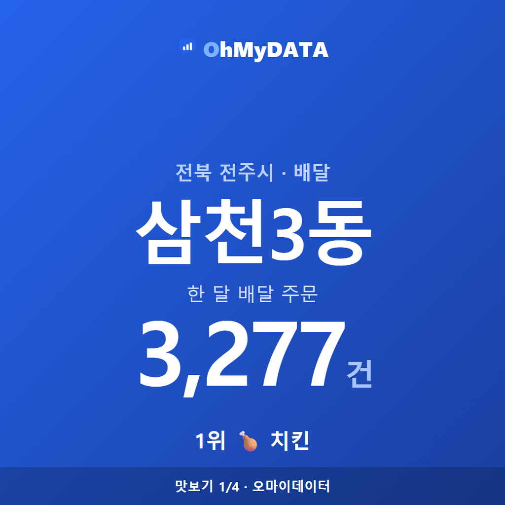 삼천3동 맛보기 1/4