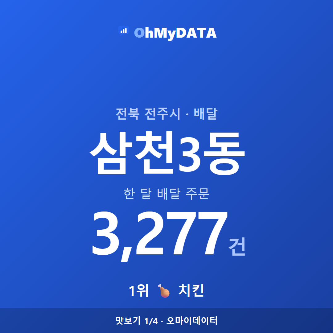 삼천3동 맛보기 1/4