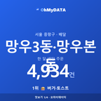 망우3동·망우본동 맛보기 1/4