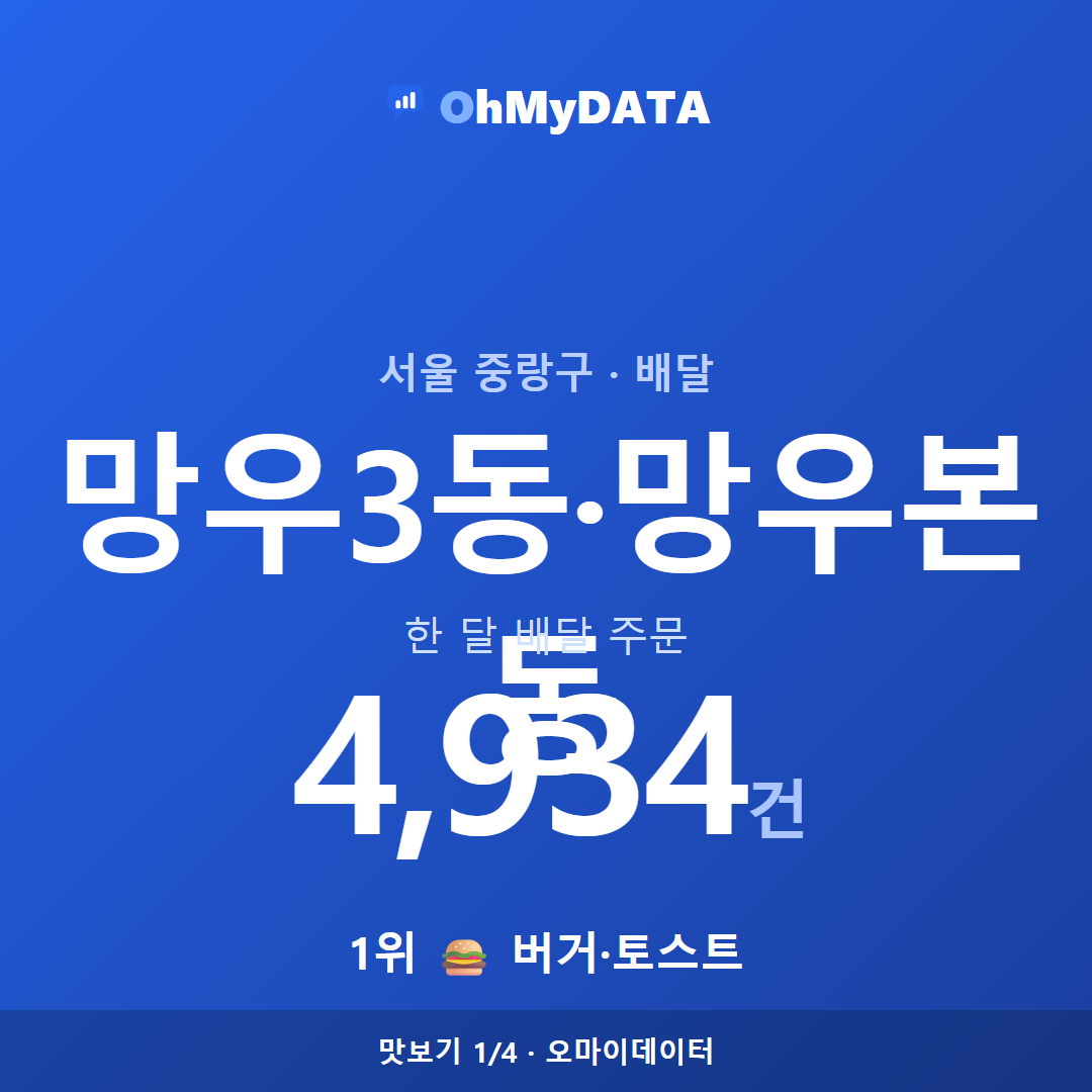 망우3동·망우본동 맛보기 1/4