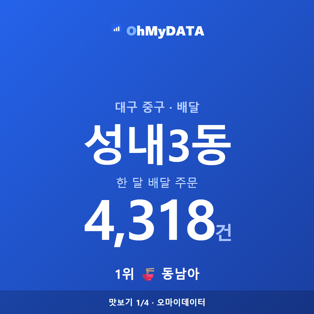 성내3동 맛보기 1/4
