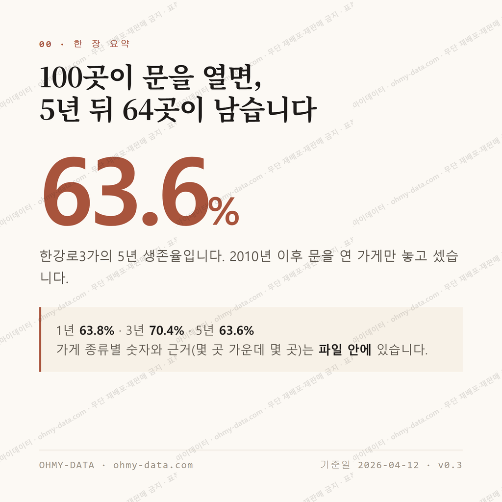 한강로3가 맛보기 1