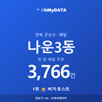 나운3동 맛보기 1/4