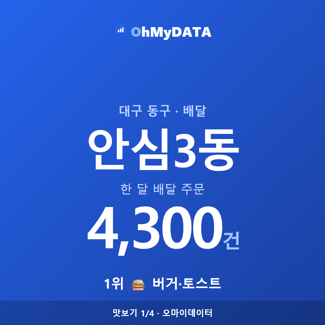 안심3동 맛보기 1/4