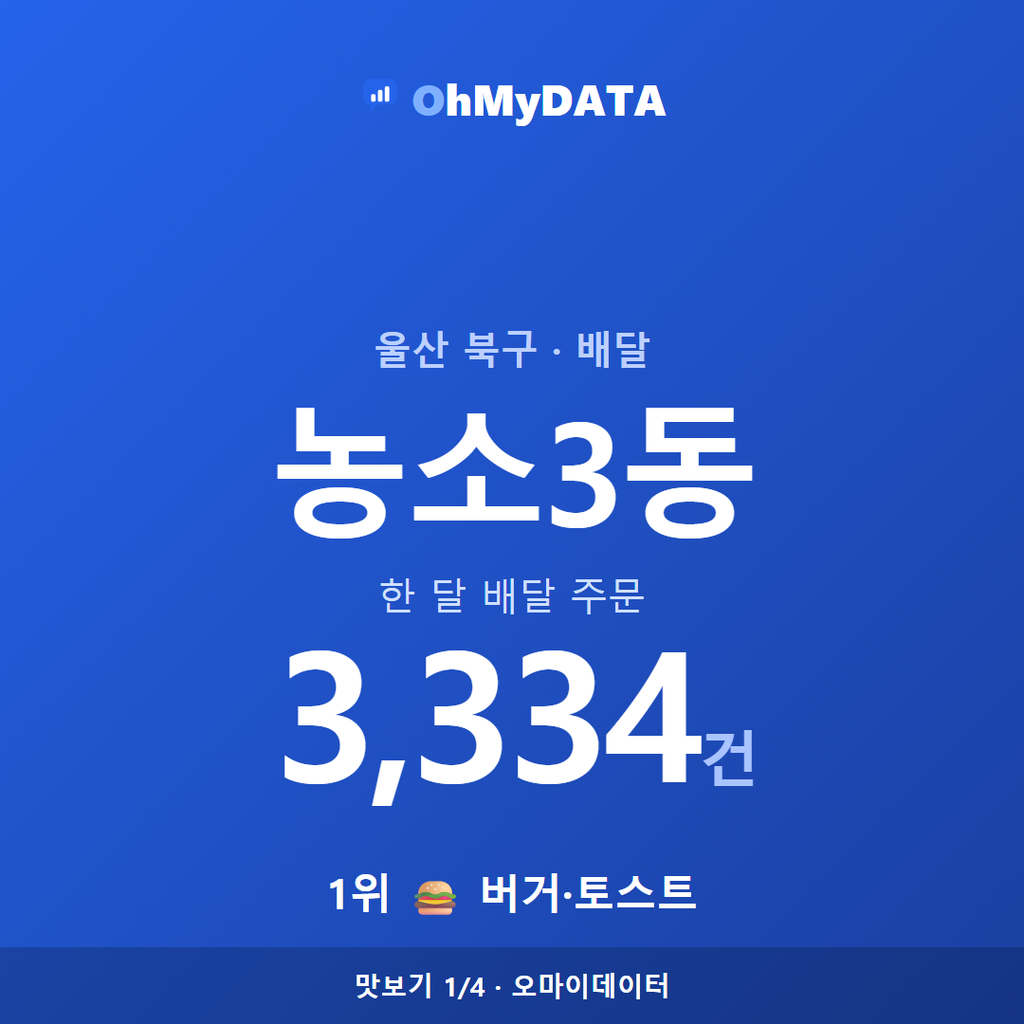농소3동 맛보기 1/4