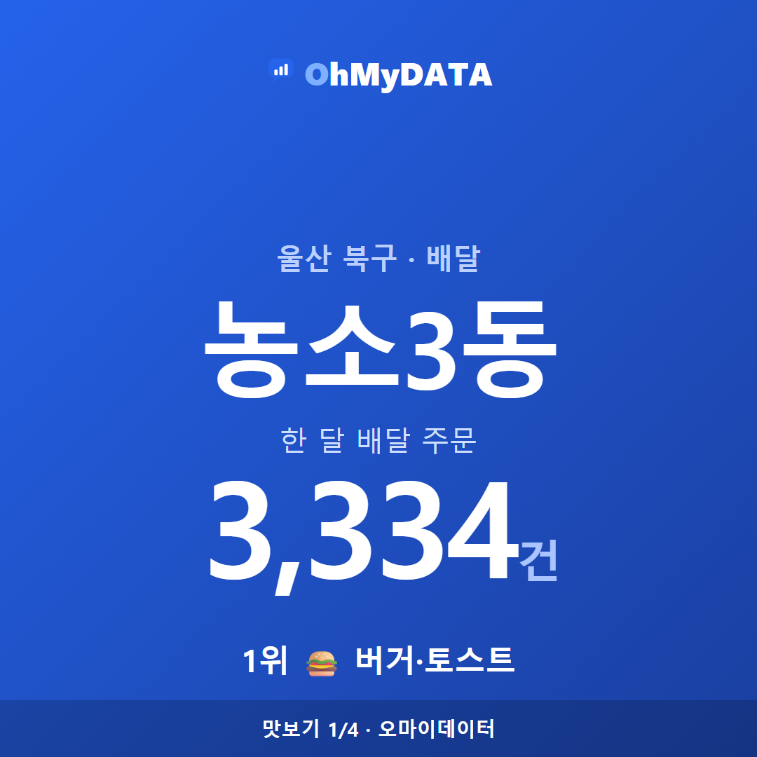농소3동 맛보기 1/4