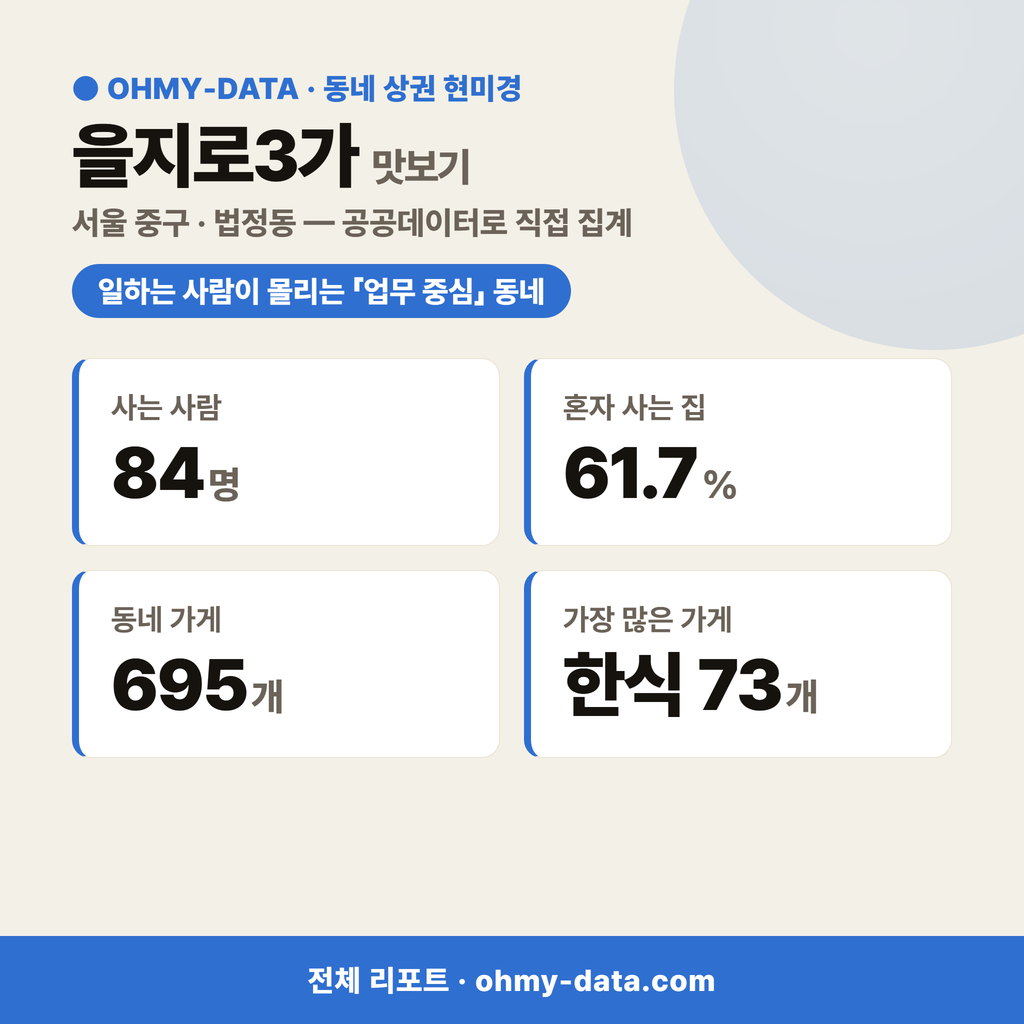 을지로3가 을지로3가_맛보기_1.png