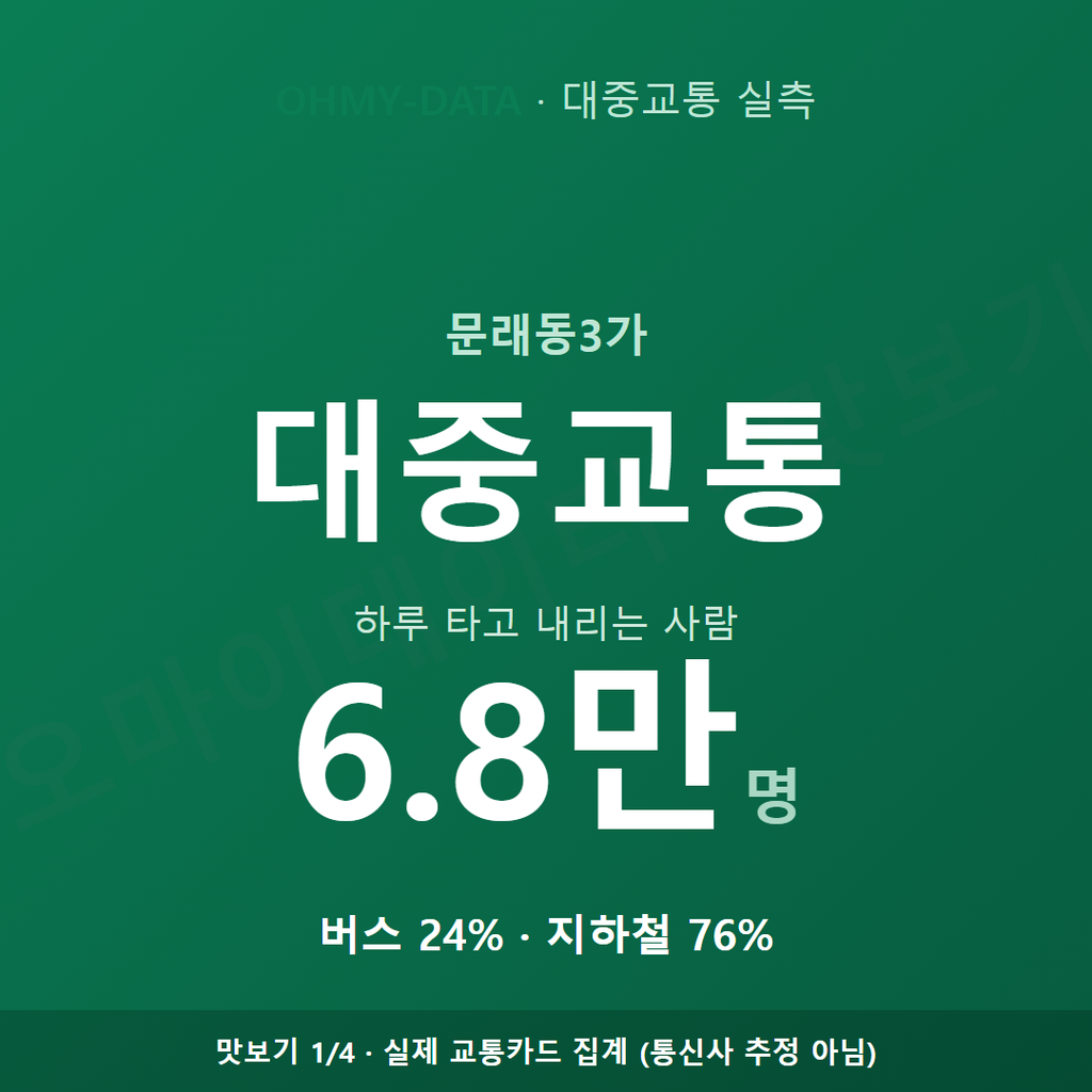 문래동3가 맛보기