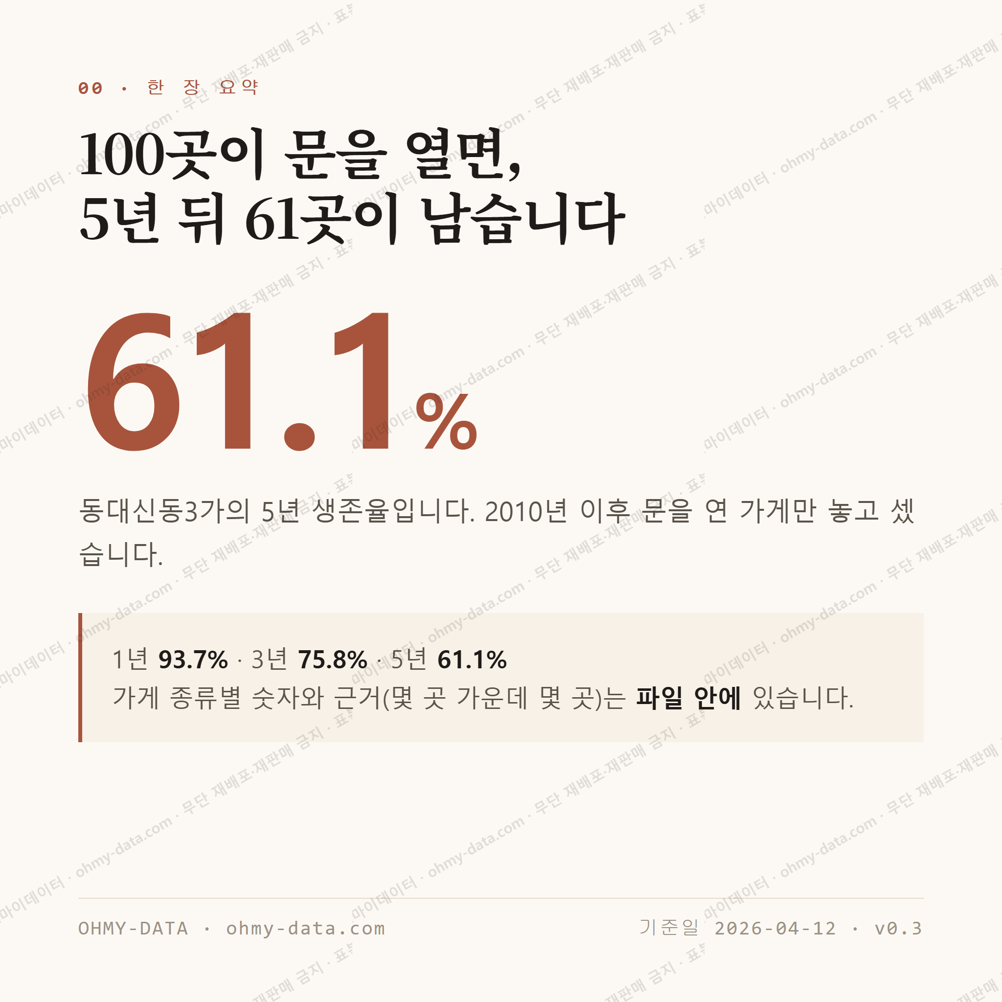 동대신동3가 맛보기 1