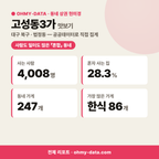 고성동3가 고성동3가_맛보기_1.png