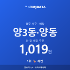 양3동·양동 맛보기 1/4