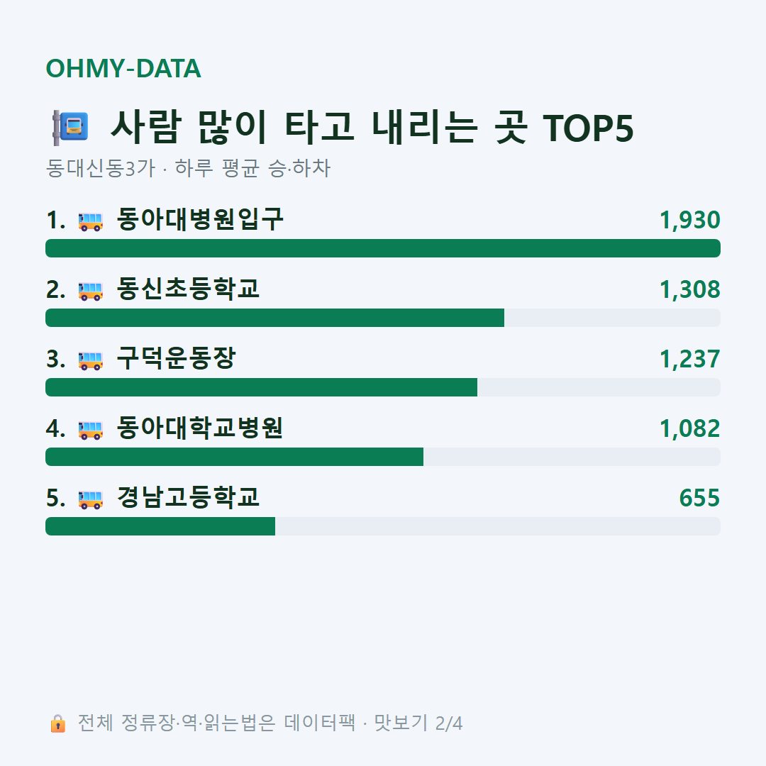 동대신동3가 맛보기