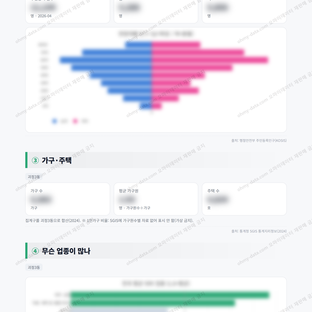 괴정3동 괴정3동_맛보기_2.png