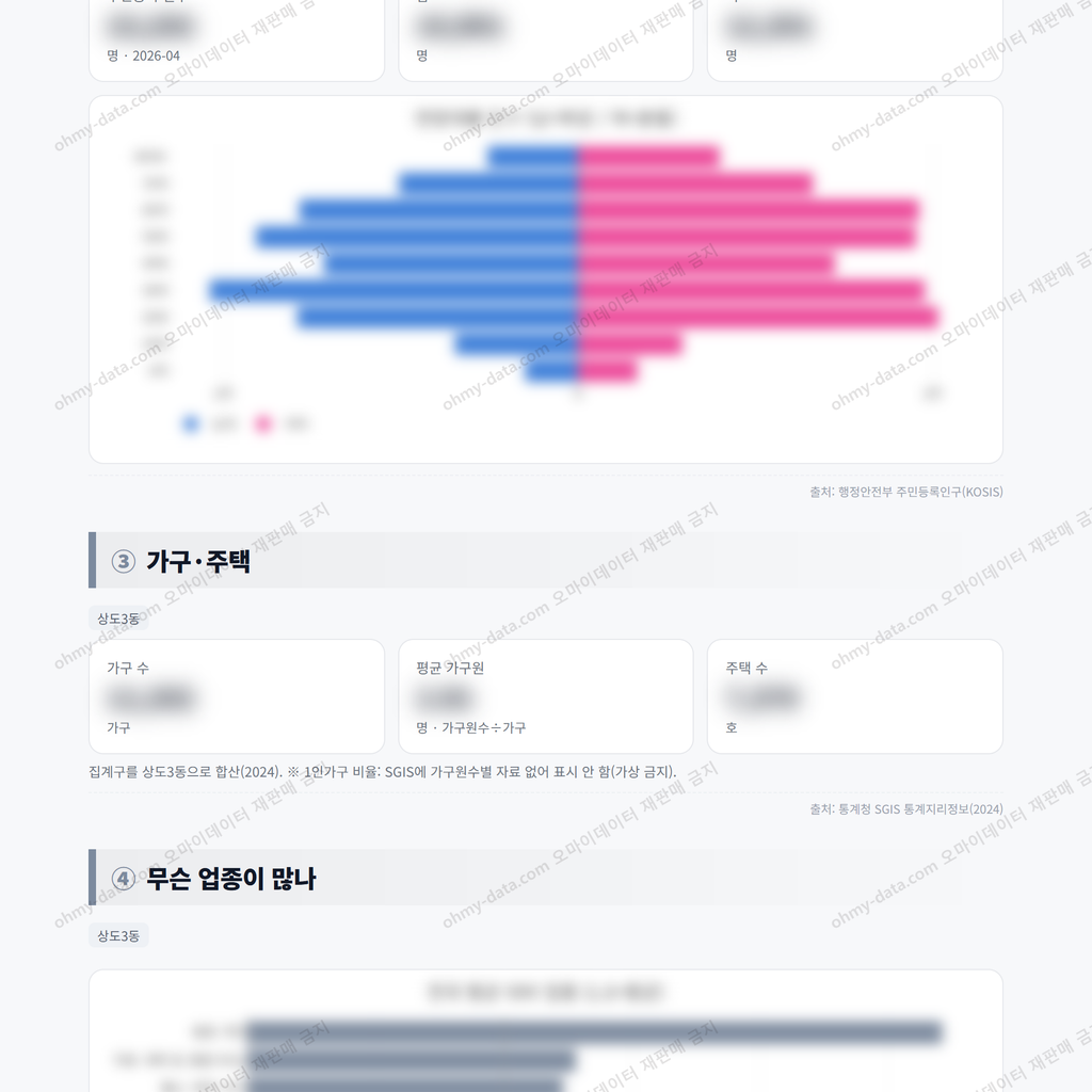상도3동 상도3동_맛보기_2.png