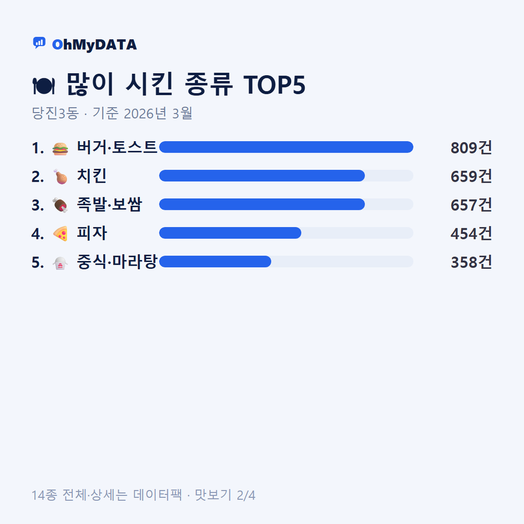 당진3동 맛보기 2/4