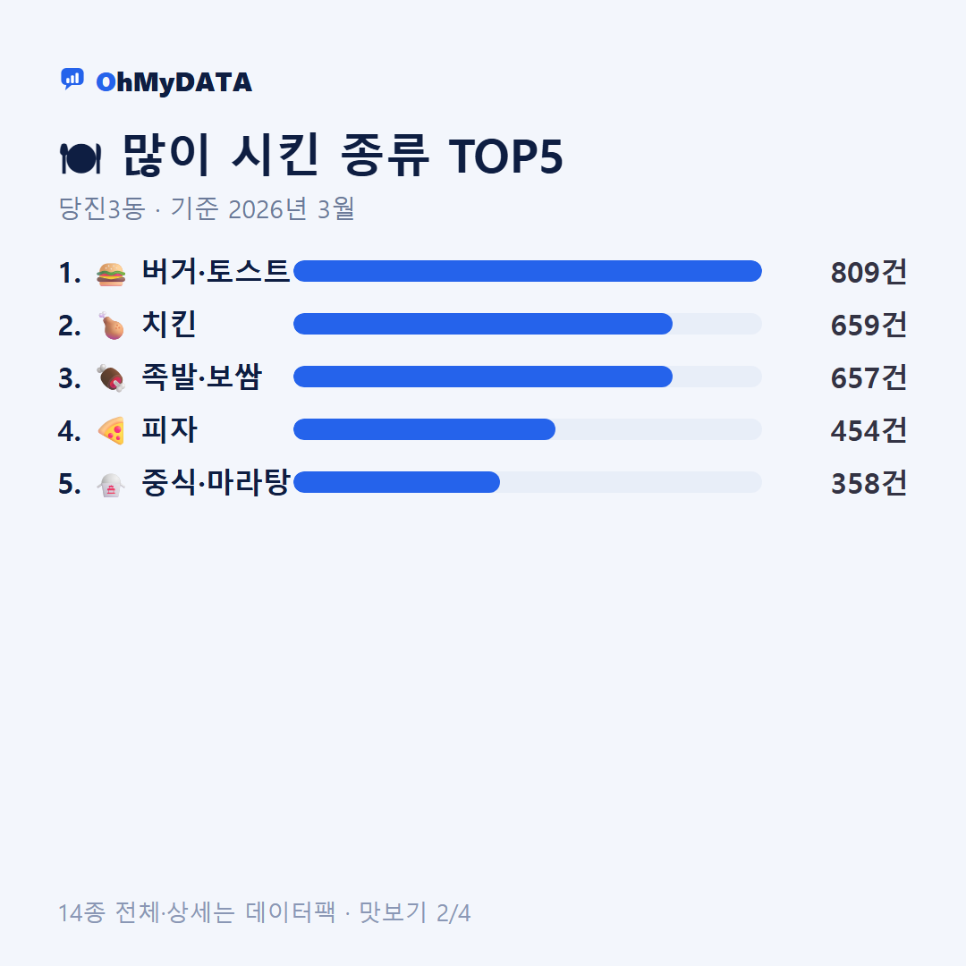 당진3동 맛보기 2/4