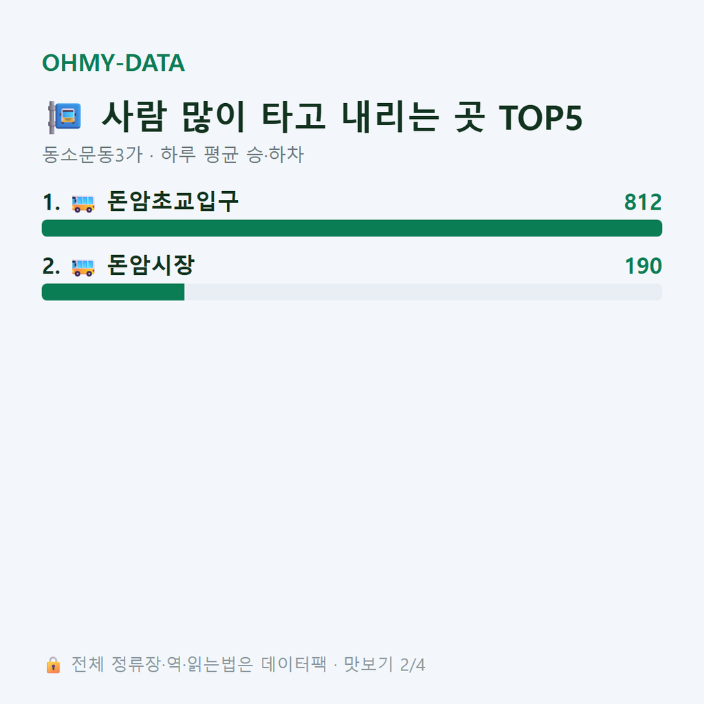 동소문동3가 맛보기